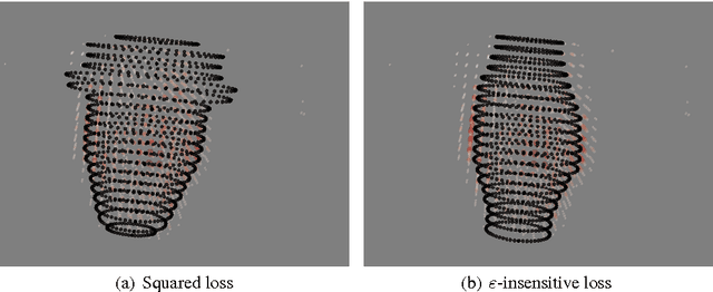 Figure 3 for GRED: Graph-Regularized 3D Shape Reconstruction from Highly Anisotropic and Noisy Images