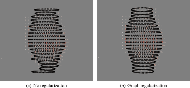 Figure 4 for GRED: Graph-Regularized 3D Shape Reconstruction from Highly Anisotropic and Noisy Images