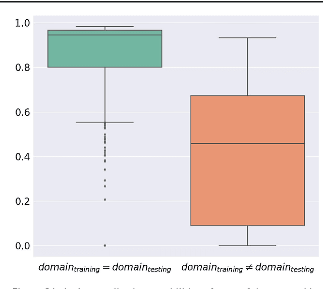Figure 1 for Exploiting the potential of unlabeled endoscopic video data with self-supervised learning