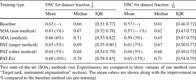 Figure 2 for Exploiting the potential of unlabeled endoscopic video data with self-supervised learning