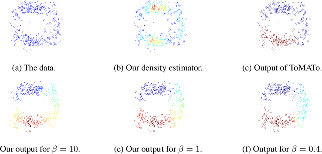 Figure 1 for A Fuzzy Clustering Algorithm for the Mode Seeking Framework