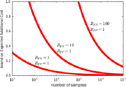 Figure 1 for Optimal Alarms for Vehicular Collision Detection