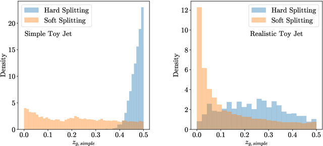 Figure 3 for Neural Embedding: Learning the Embedding of the Manifold of Physics Data