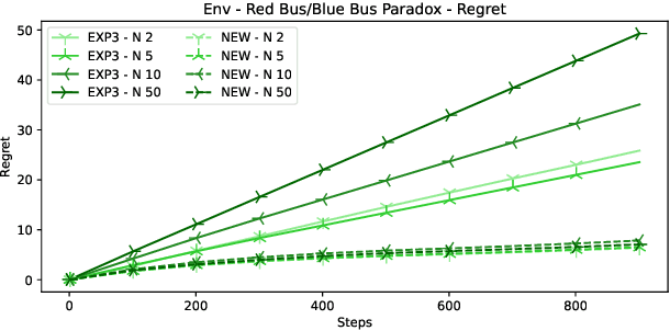 Figure 2 for Nested bandits