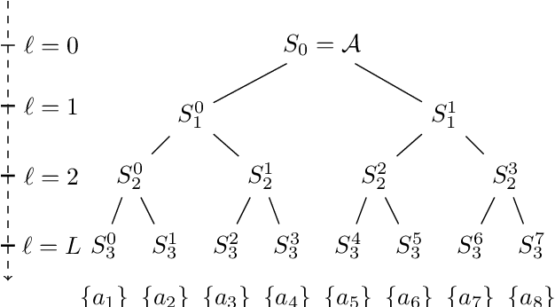 Figure 1 for Nested bandits