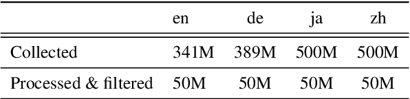 Figure 3 for The YiTrans End-to-End Speech Translation System for IWSLT 2022 Offline Shared Task