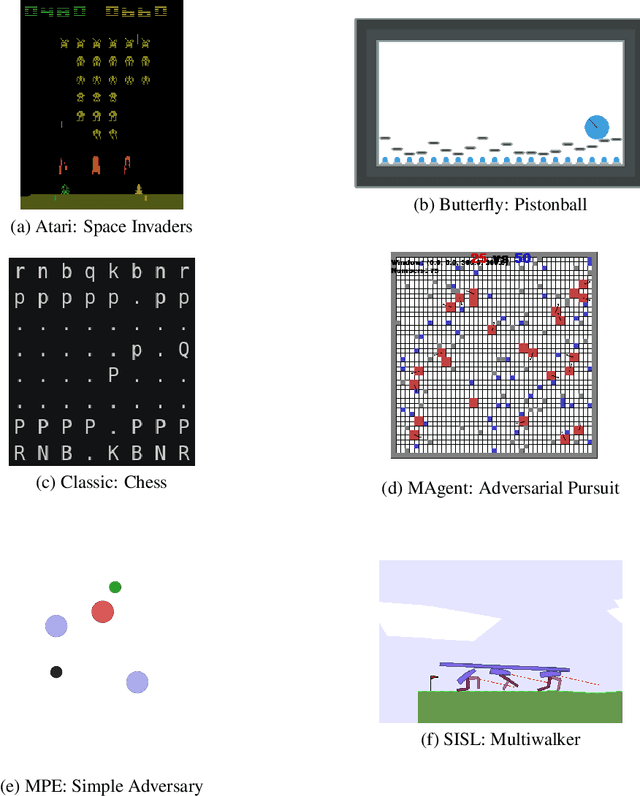 Figure 1 for PettingZoo: Gym for Multi-Agent Reinforcement Learning
