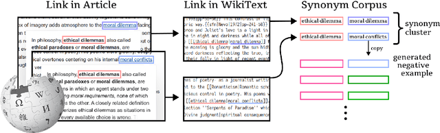 Figure 3 for 'Tis but Thy Name: Semantic Question Answering Evaluation with 11M Names for 1M Entities