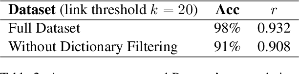 Figure 4 for 'Tis but Thy Name: Semantic Question Answering Evaluation with 11M Names for 1M Entities