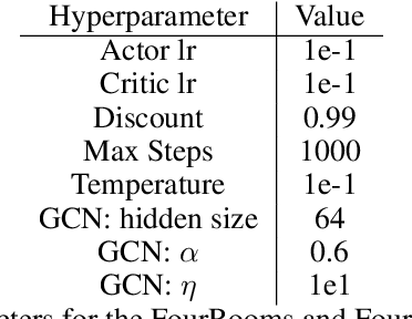 Figure 2 for Reward Propagation Using Graph Convolutional Networks