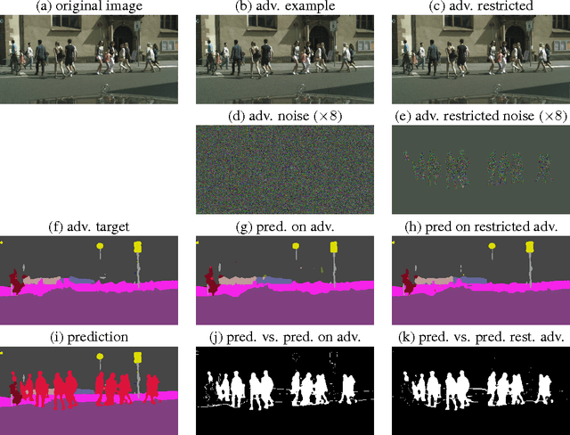 Figure 1 for Adversarial Examples for Semantic Image Segmentation