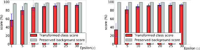 Figure 2 for Adversarial Examples for Semantic Image Segmentation