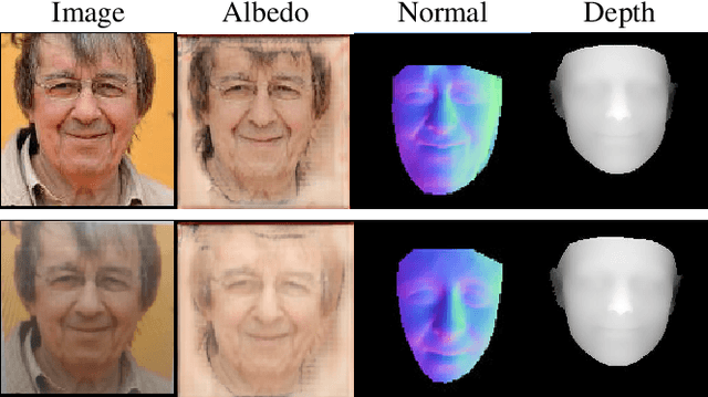 Figure 1 for Improved Detection of Face Presentation Attacks Using Image Decomposition