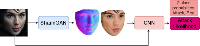 Figure 3 for Improved Detection of Face Presentation Attacks Using Image Decomposition
