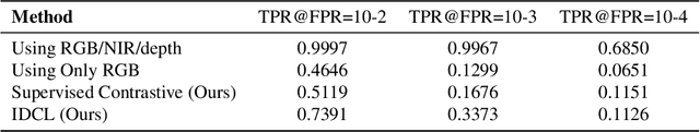 Figure 2 for Improved Detection of Face Presentation Attacks Using Image Decomposition