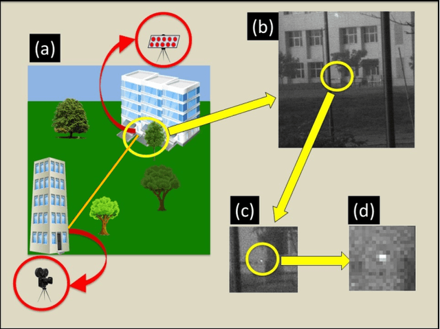 Figure 3 for Imaging through fog using quadrature lock-in discrimination