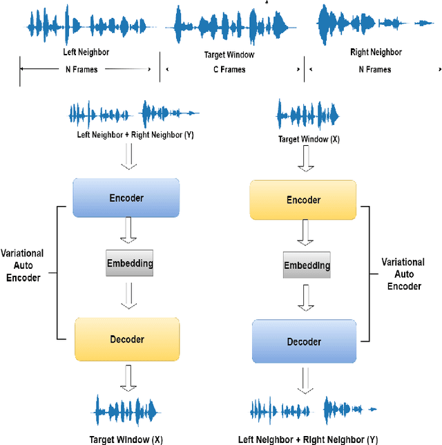 Figure 1 for Contextual Joint Factor Acoustic Embeddings