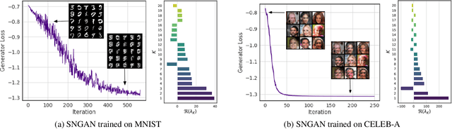 Figure 3 for Characterizing GAN Convergence Through Proximal Duality Gap