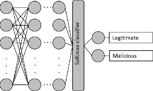 Figure 1 for Exploring Edge TPU for Network Intrusion Detection in IoT