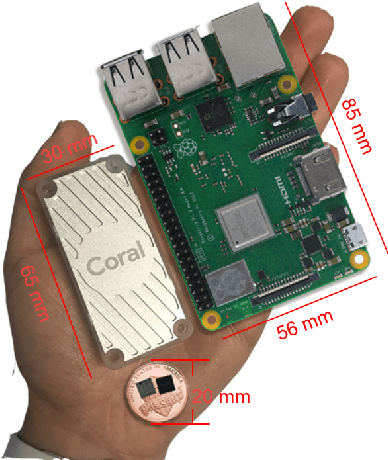 Figure 3 for Exploring Edge TPU for Network Intrusion Detection in IoT