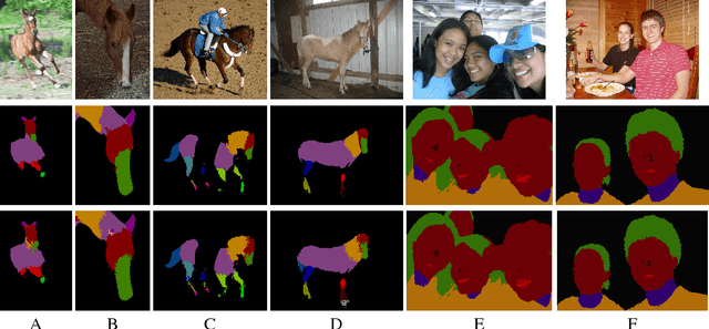 Figure 4 for Complex Relations in a Deep Structured Prediction Model for Fine Image Segmentation
