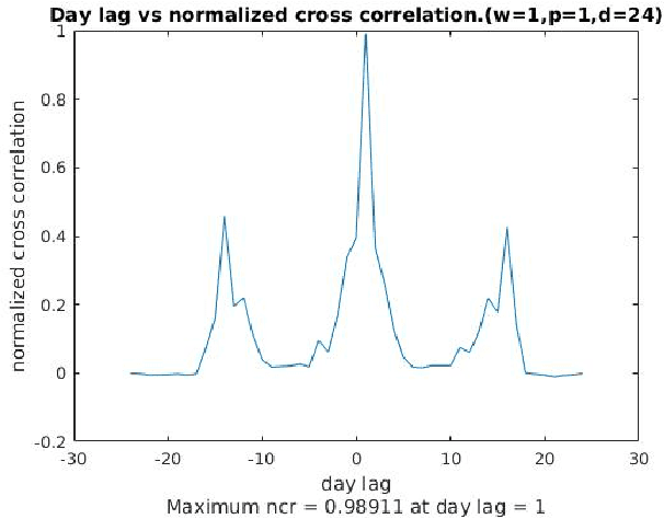 Figure 4 for Mining Illegal Insider Trading of Stocks: A Proactive Approach
