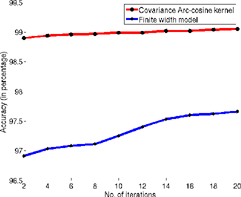 Figure 1 for To go deep or wide in learning?