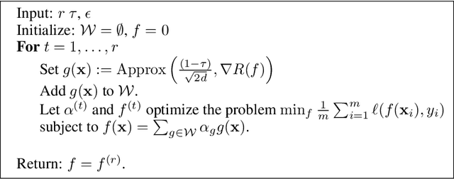 Figure 2 for On the Computational Efficiency of Training Neural Networks