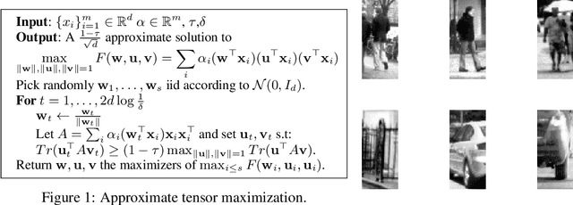 Figure 1 for On the Computational Efficiency of Training Neural Networks
