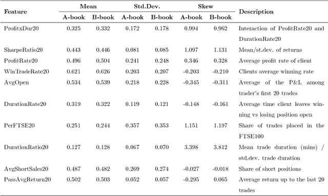 Figure 4 for Can Deep Learning Predict Risky Retail Investors? A Case Study in Financial Risk Behavior Forecasting