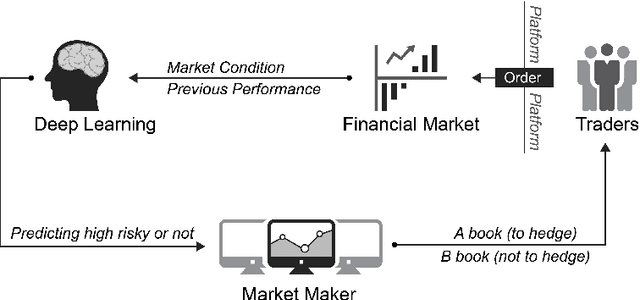 Figure 2 for Can Deep Learning Predict Risky Retail Investors? A Case Study in Financial Risk Behavior Forecasting
