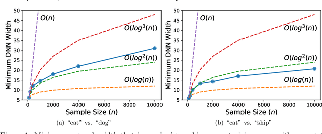 Figure 2 for How Much Over-parameterization Is Sufficient to Learn Deep ReLU Networks?