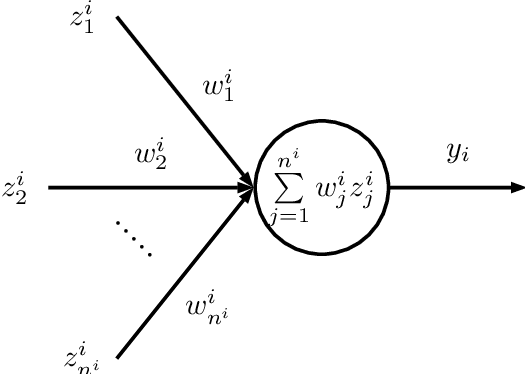 Figure 3 for Predictive modeling of die filling of the pharmaceutical granules using the flexible neural tree