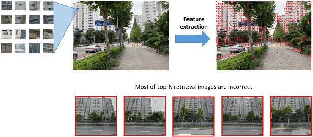 Figure 1 for City-Scale Visual Place Recognition with Deep Local Features Based on Multi-Scale Ordered VLAD Pooling