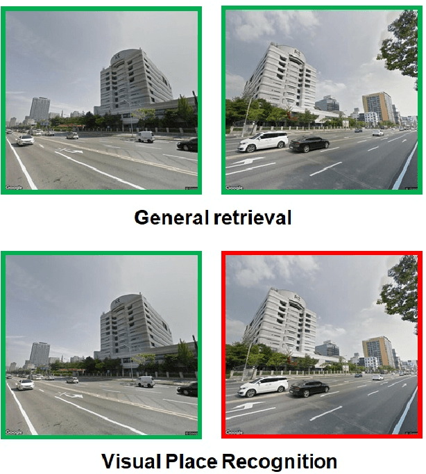 Figure 2 for City-Scale Visual Place Recognition with Deep Local Features Based on Multi-Scale Ordered VLAD Pooling