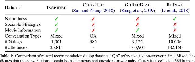 Figure 2 for INSPIRED: Toward Sociable Recommendation Dialog Systems