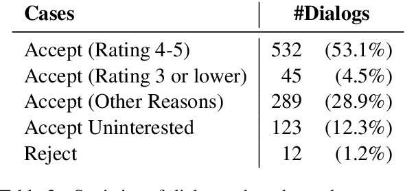 Figure 4 for INSPIRED: Toward Sociable Recommendation Dialog Systems