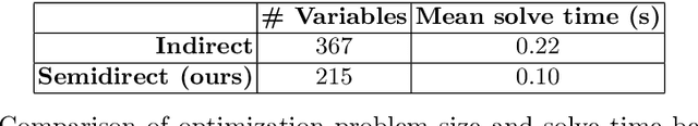 Figure 1 for Bilevel Optimization for Planning through Contact: A Semidirect Method