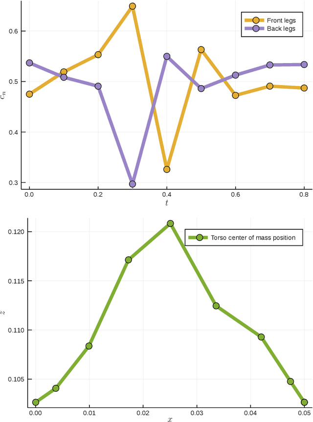 Figure 4 for Bilevel Optimization for Planning through Contact: A Semidirect Method