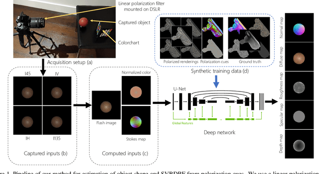Figure 1 for Deep Polarization Imaging for 3D shape and SVBRDF Acquisition