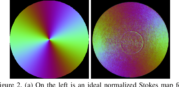 Figure 3 for Deep Polarization Imaging for 3D shape and SVBRDF Acquisition