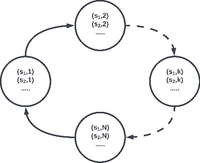 Figure 1 for Online Reinforcement Learning for Periodic MDP
