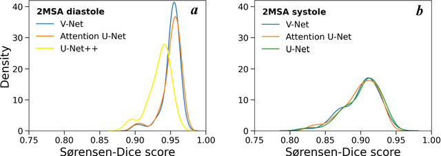 Figure 2 for Towards Fully Automated Segmentation of Rat Cardiac MRI by Leveraging Deep Learning Frameworks
