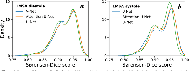 Figure 4 for Towards Fully Automated Segmentation of Rat Cardiac MRI by Leveraging Deep Learning Frameworks