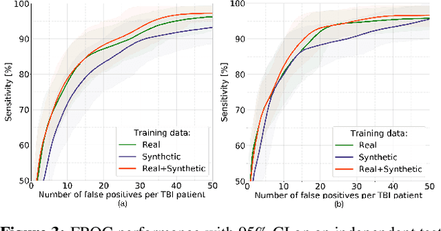 Figure 3 for Adversarial cycle-consistent synthesis of cerebral microbleeds for data augmentation