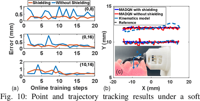 Figure 2 for Towards Safe Control of Continuum Manipulator Using Shielded Multiagent Reinforcement Learning