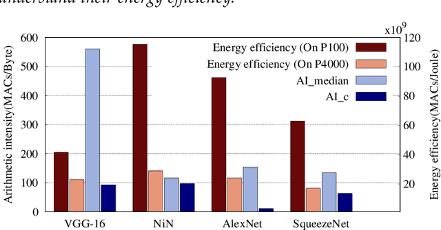Figure 2 for Modeling Data Reuse in Deep Neural Networks by Taking Data-Types into Cognizance