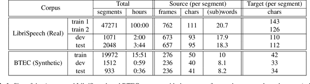 Figure 1 for End-to-End Automatic Speech Translation of Audiobooks