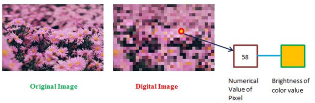 Figure 4 for Machine Learning Algorithms for Prediction of Penetration Depth and Geometrical Analysis of Weld in Friction Stir Spot Welding Process
