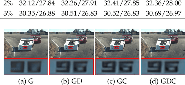Figure 3 for Learning Optimization-inspired Image Propagation with Control Mechanisms and Architecture Augmentations for Low-level Vision